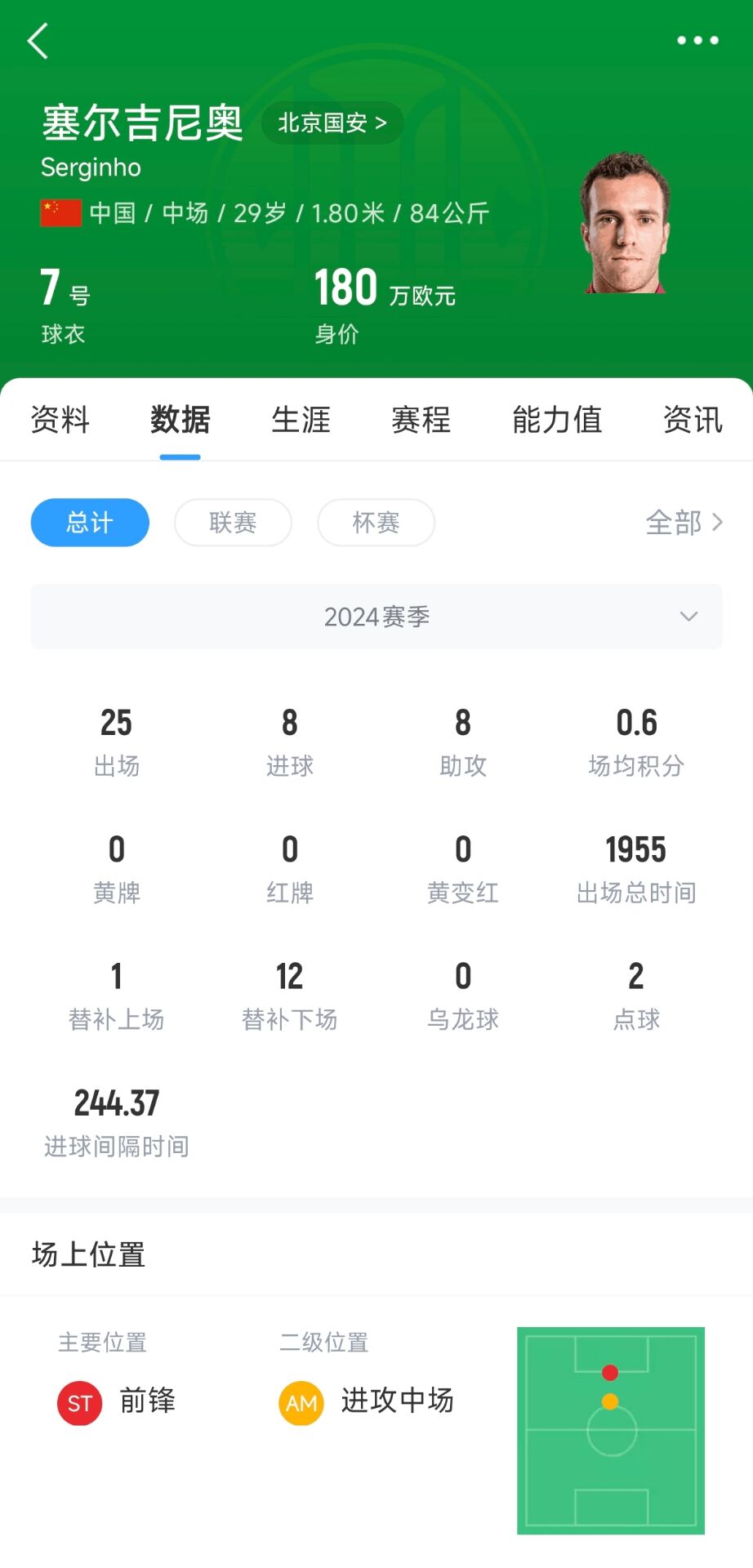 塞鸟取得中国国籍!媒体人:塞尔吉尼奥现在就可以去国足报到了